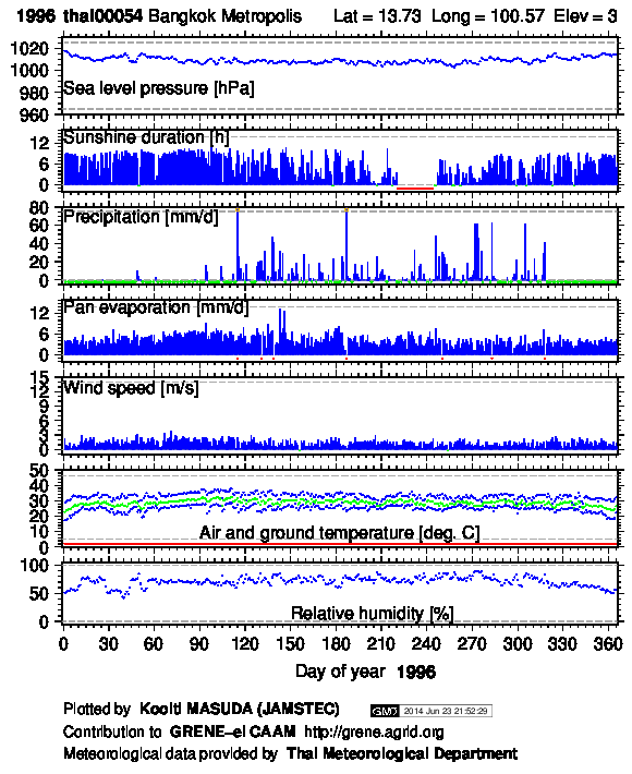 thai00054_1996.png