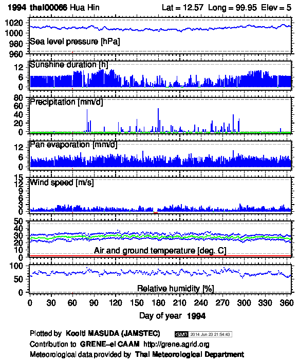 thai00066_1994.png