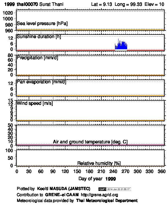 thai00070_1999.png