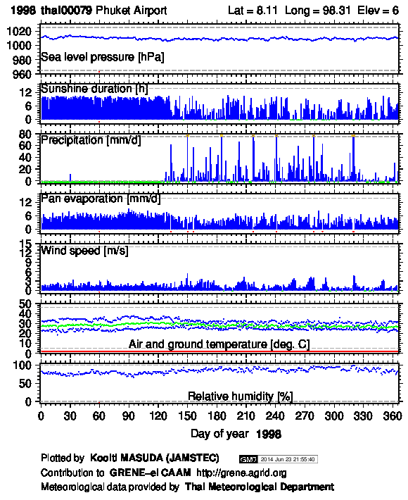 thai00079_1998.png