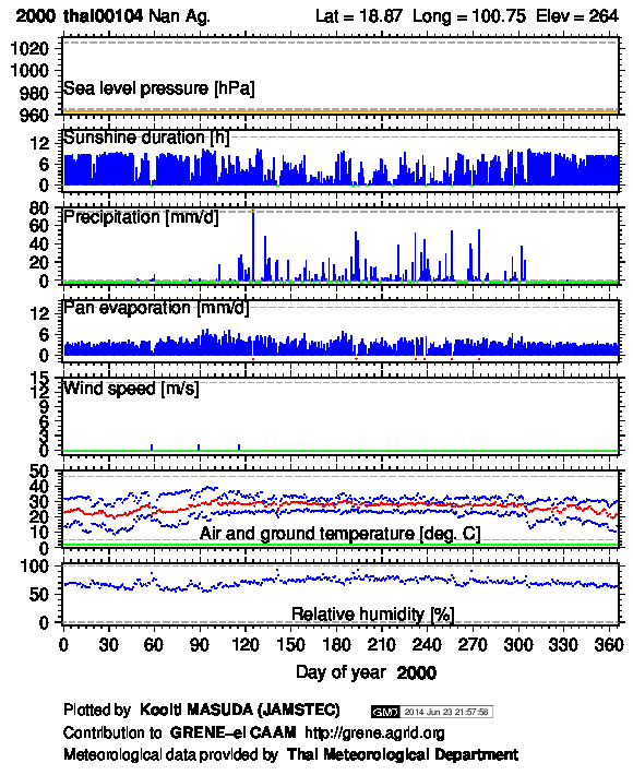 thai00104_2000.png