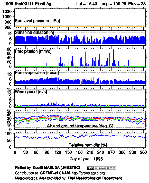 thai00111_1995.png