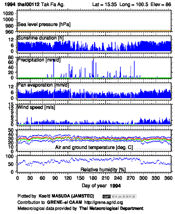 thai00112_1994.png