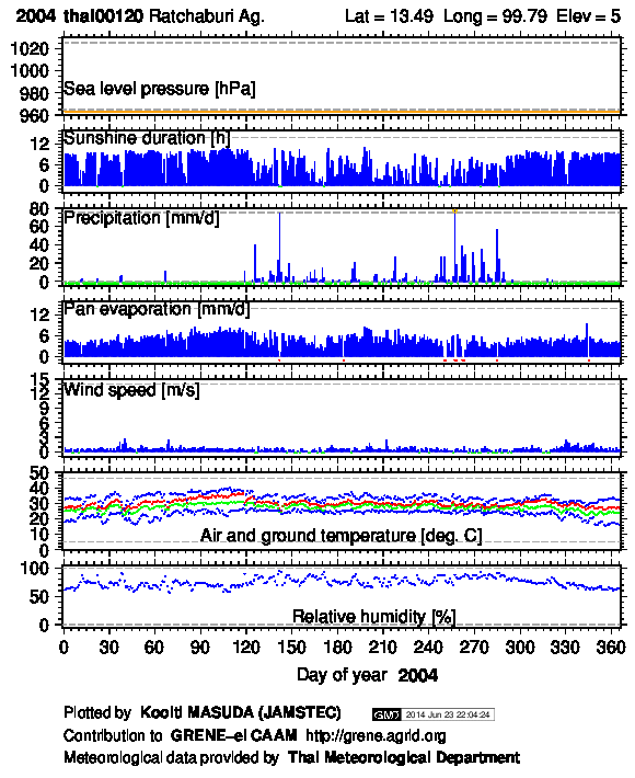 thai00120_2004.png