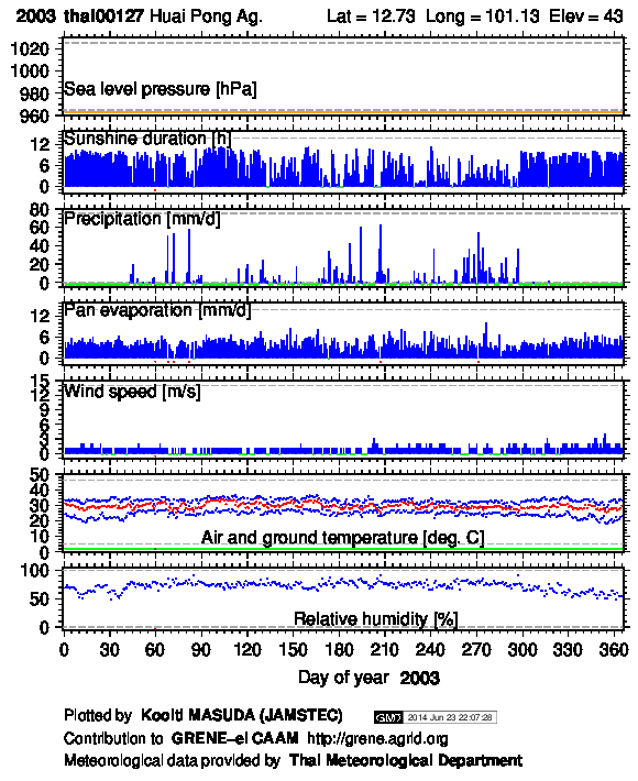 thai00127_2003.png