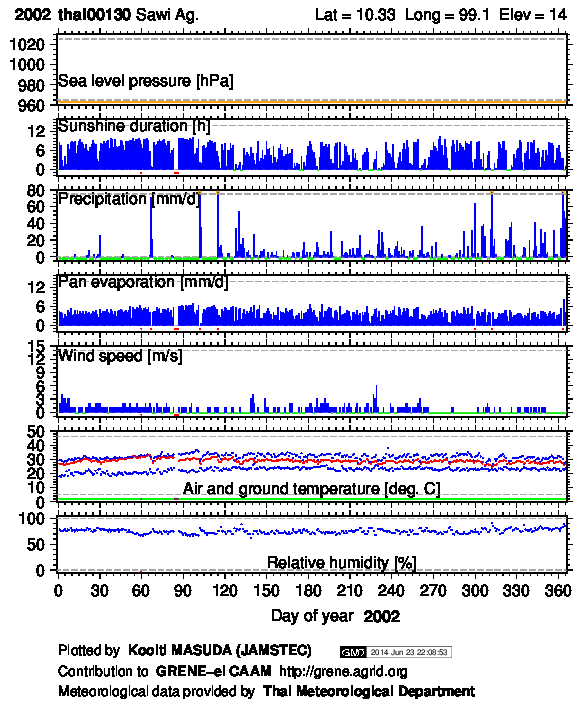 thai00130_2002.png