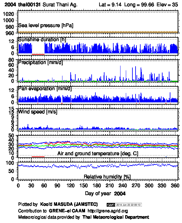 thai00131_2004.png