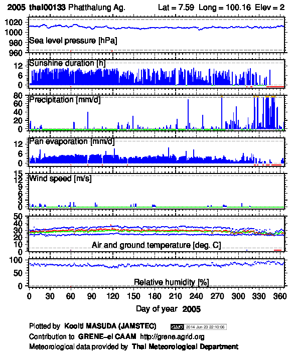 thai00133_2005.png