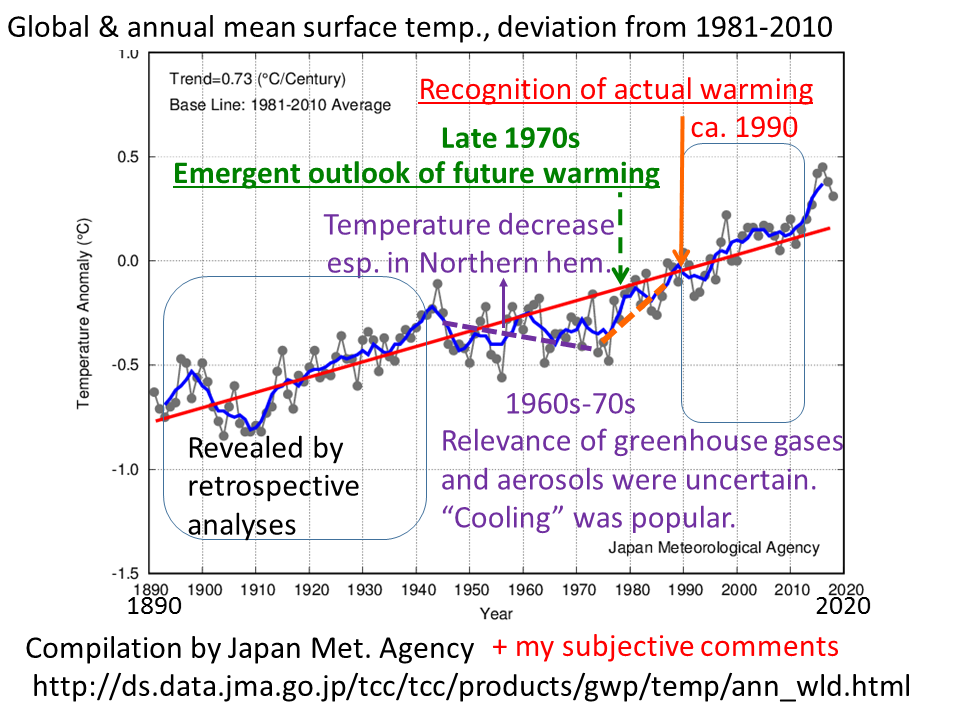 discovery_of_warming_in_context.png