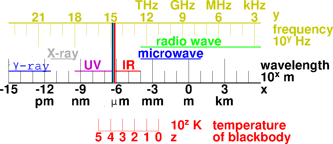 electromagnetic_waves.png