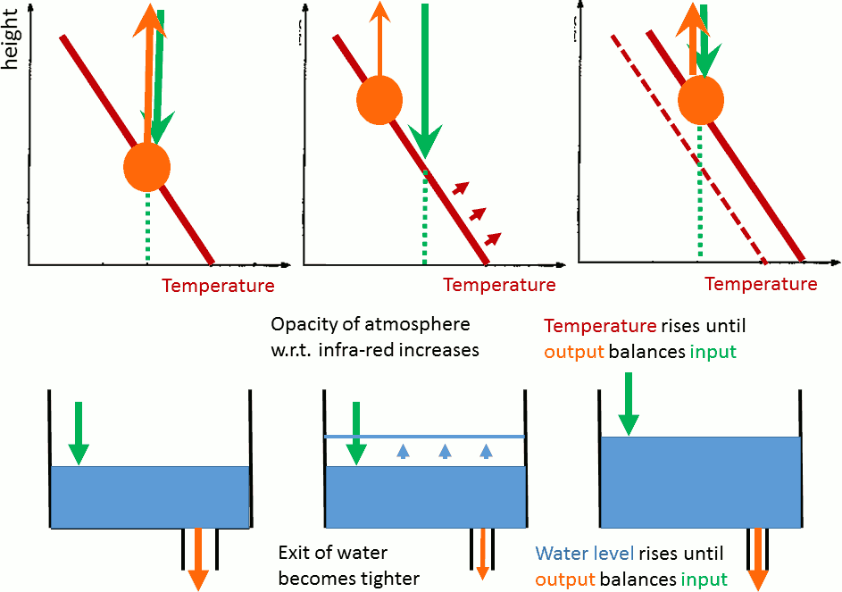 greenhouse_plus_bathtub_model.png