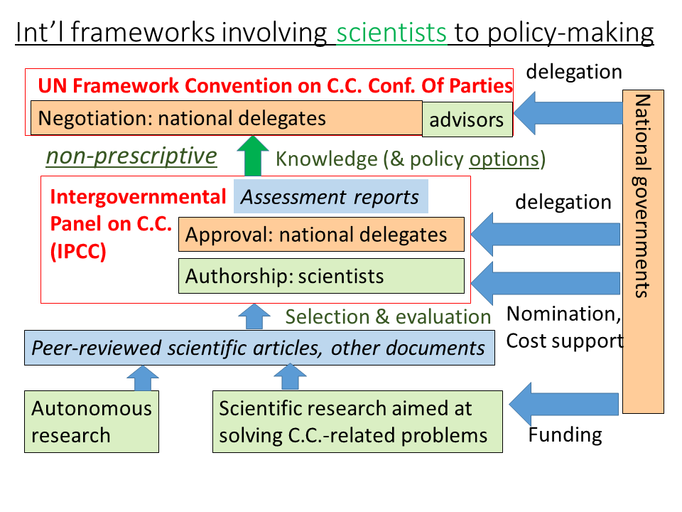 ipcc_etc.png