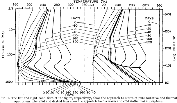 manabe_strickler1964fig1.png