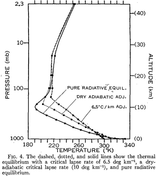 manabe_strickler1964fig4.png