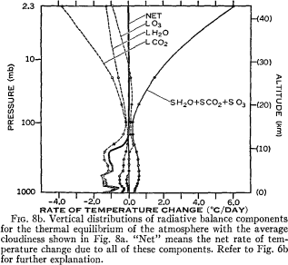 manabe_strickler1964fig8b.png