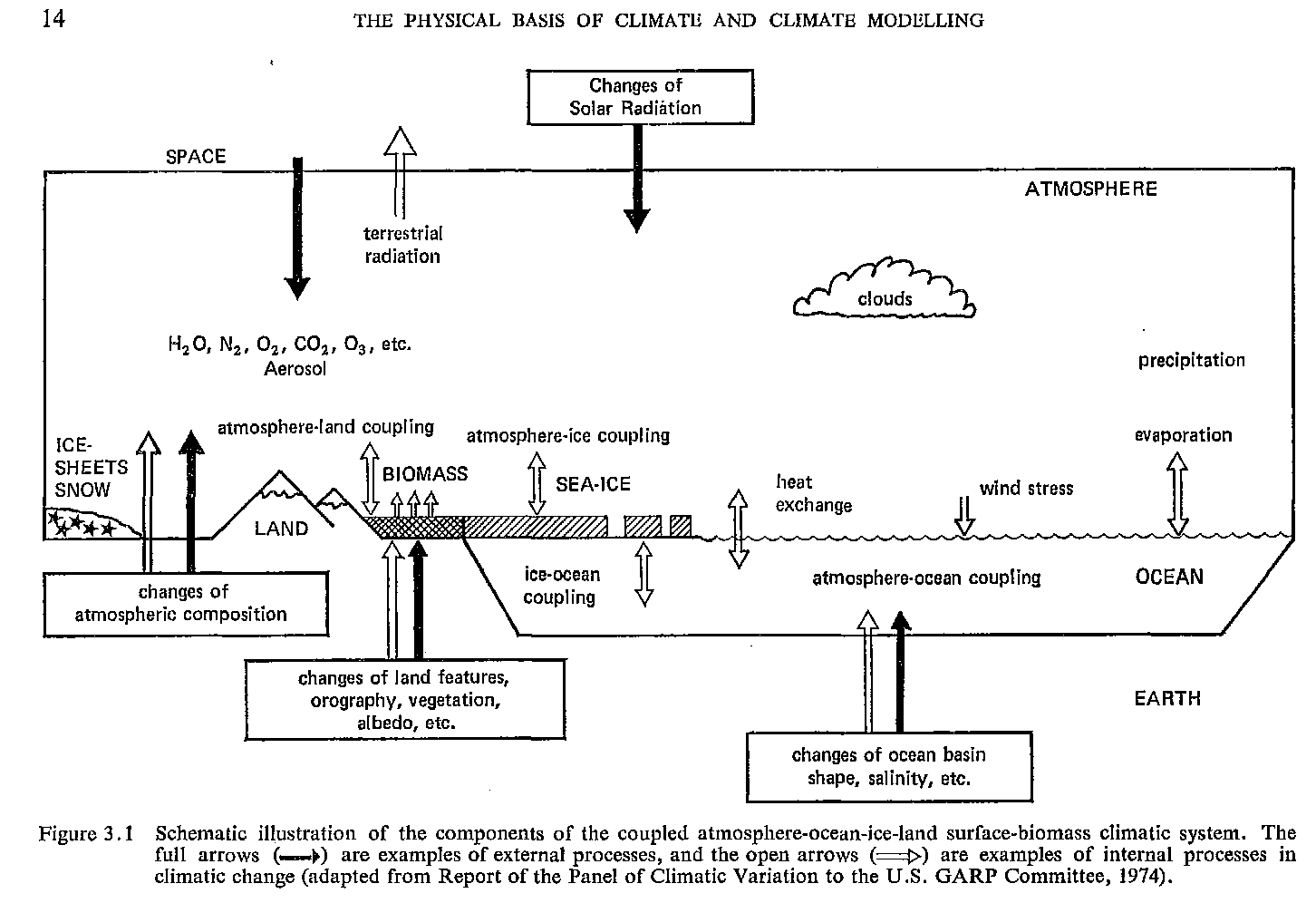climate_system_garp1975.png