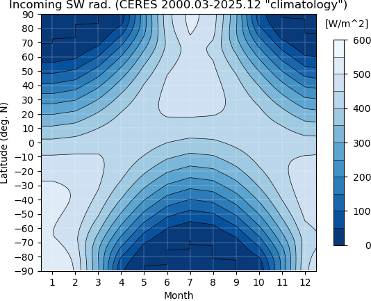 isrclimzonav.png