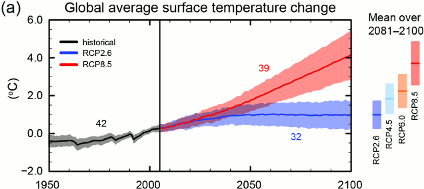 WGI_AR5_FigSPM-7_temp.png