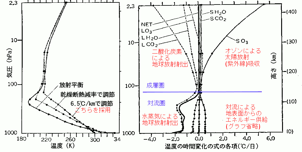 放射