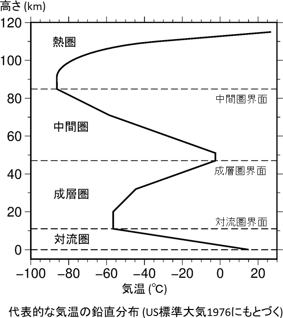 atmos_temp_z_ja.png