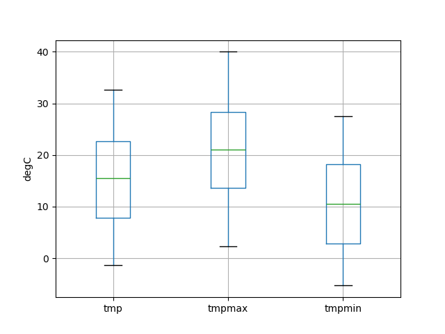 boxplot_tmp.png