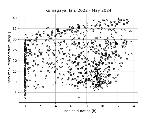 scat_sundur_tmpmax.png