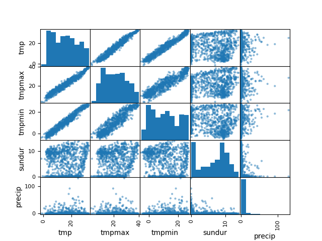 scatterplotmatrix.png