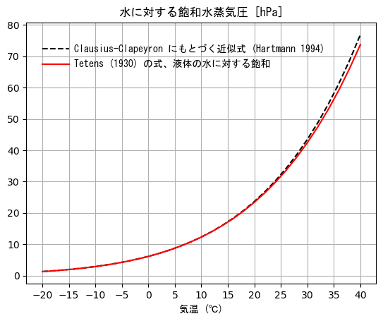 esat5_py.png