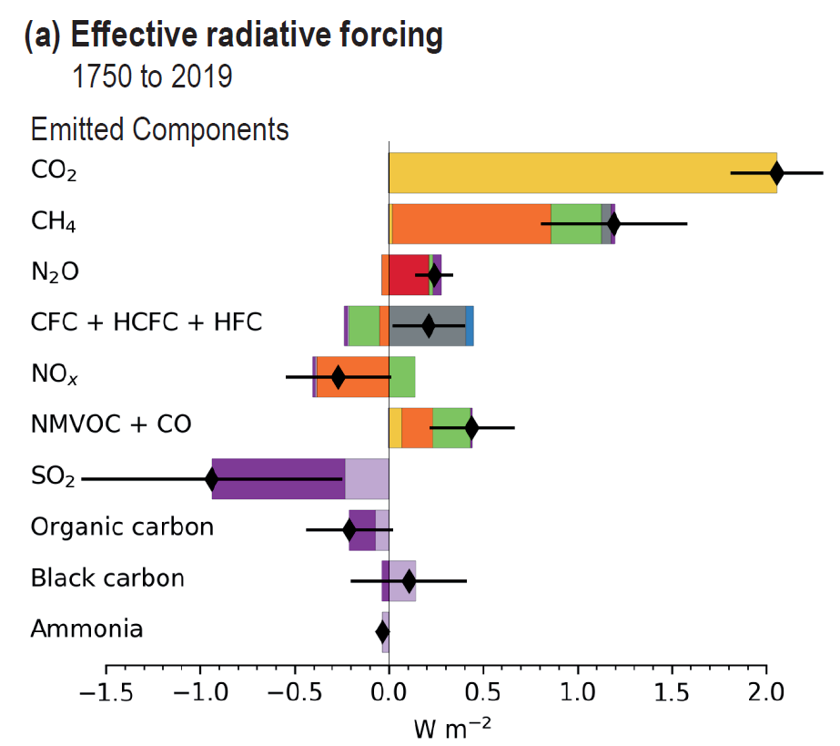 ipcc_ar6_wg1_fig_ts_15a.png