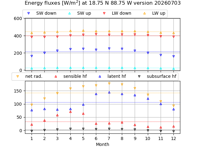 graphebclim18.75n88.75w.png