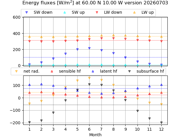 graphebclim60.00n10.00w.png
